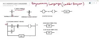 ECDE LEVEL 3 AND 4 EXAM PREP - BASIC PLC LADDER DIAGRAMS - PART 1