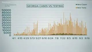 White House report credits Georgia for reducing cities, counties in 'red zone'