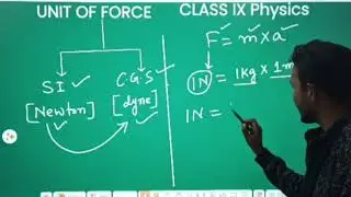 SI and CGS unit of  Force( Conversion of Newton to dyne)