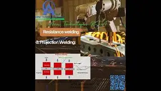 Resistance welding #robotics #robot #trendingshorts #machine #manufacturing #automation #welding