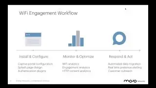 Driving User Engagement with Cloud WiFi