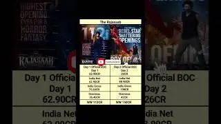 The Rajasaab Official Day 2 vs Day 1 Box Office Collection #shortsfeed
