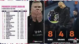 UKO MAN CITY YAKOZWE MU MUFUKA🔥 | PEP YABOHOTSE AVUGA AGAHINDA KE | AMAHIRWE YA ARSENAL