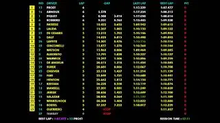 F1 1982 R14 Switzerland: Rosberg's Breakthrough Win | Live Timing
