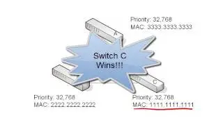10. How Spanning Tree Elects a Root Bridge