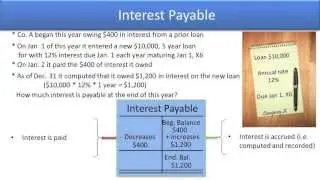 Define Common Liability Accounts - Interest Payable - Video Slide 9