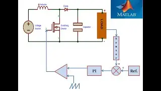 Design and Simulation the Open-loop and Closed-loop Boost Converter using Matlab Simulink