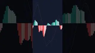 Лучшие настройки для торгового индикатора MACD