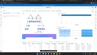 SAS VIYA || SAS Programming In 90 Days || SAS Visual Analytics || Explore And Visualize 2|| Day - 13