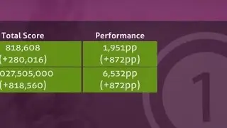 14⭐ devochka wednesday 600bpm stream hddt fc (almost 2kpp)