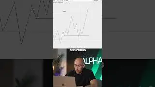 How Marco Manages His Futures Trades 🎯
