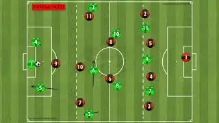 Salida de Bal&oacute;n (SDB) + PROGRESION 1433 vs 14231