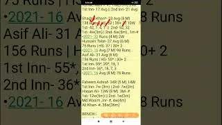 LAH vs ISL , LAH vs ISL  Team, LAH vs ISL  Prediction, LAH vs ISL, PSL 2021