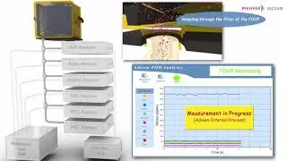 FOUP Analyzer