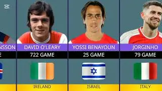 “Arsenal Record Appearances by Nation 🇬🇧🇫🇷🇪🇸 | Who Represented the Gunners Most?”