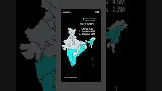 christian of Indian state top 3 number #reels #state #india #christian #tranding