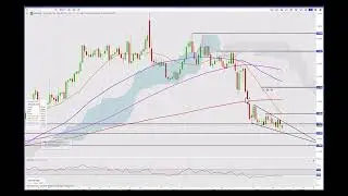 Daily Technical Update 05.05.25 Nvidia & Tesla. EU stocks higher. US stalling. Oil lower. Gold top?