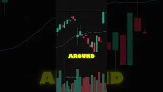 Technical Analysis Patterns Can Be Programmed Into AI&mdash;And Then Exploited by Hedge Funds! 🤯📉