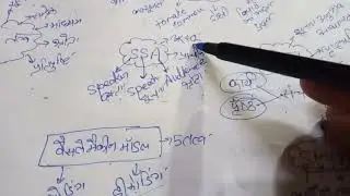 COMMUNICATION key notes for TGT PGT LT GRADE HOME SCIENCE @LEARN WITH Niharika