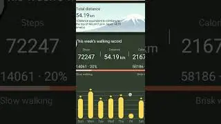 28july to 3august 2024 running record #gdphysical #cpo #cgl #chsl #motivation