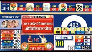 Uttar Pradesh Assembly Elections 2022 | Opinion Poll Survey | EXIT Poll | Yogi Adityanath | Up- 403