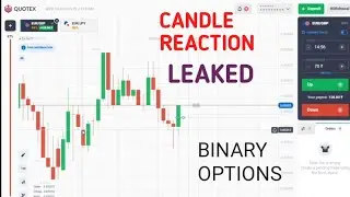 How To See Candle Reaction On Visible Level | Binary Options | Rahulbinarytrading |