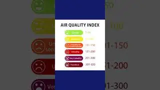 Air quality index meaning