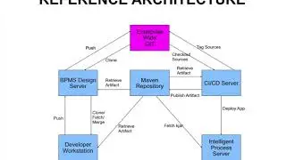 Enhancing JBoss BPMS Documentation and Searching Capabilities Part 1 - The Mission