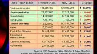 U.S. Employment Report (Nov. 2006)