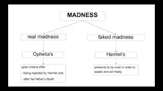 Hamlet   themes