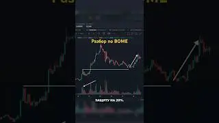 VSA (Volume Spread Analysis) &mdash; метод анализа, который основывается на объём торгов и изменении цены