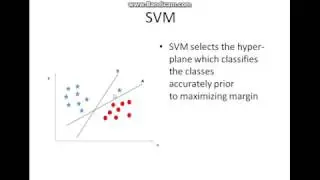 SVM classifier basics
