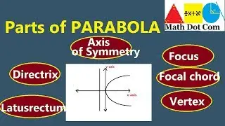 Parts of Parabola (Conic Sections)| Focus | Vertex | Directrix | Latusrectum  Math Dot Com