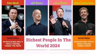 Richest People In The World-2024
