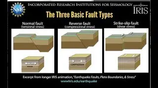 Earthquake Faults&mdash;3 basic types...in brief (educational)