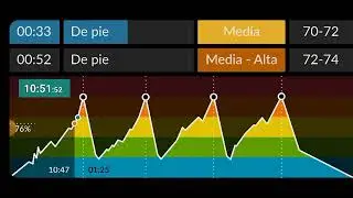 La 257 INTERVAL CYCLING DE  NIK VARTA 🌄🌄🌄🌄🌄