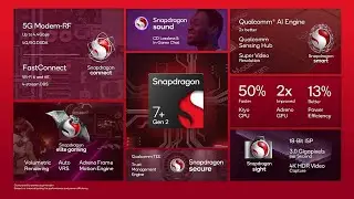 Snapdragon 7+ Gen2 Launch Video #Snapdragon #Snapdragon7PlusGen2