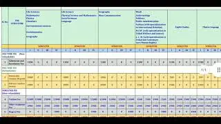 MA FEE STRUCTURE CENTRAL UNIVERSITY JHARKHAND || FEE STRUCTURE MA CUJ