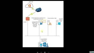 Part-1: Performing Cutover Migration from on-premise Exchange 2016 to Office 365