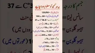 Essential Medical Values Every Person Should Know | Normal Health Ranges Explained in Urdu & English