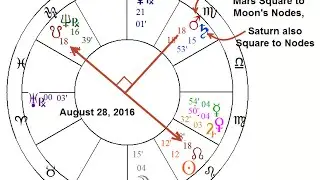 Triple Conjunction in Virgo; Mars Combination