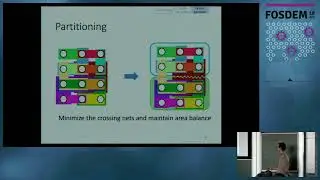 Automated system partitioning based on hypergraphs for 3D stacked integrated circuits