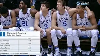 Michigan State vs Duke basketball 2016 FULL Game