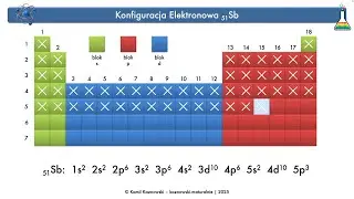 Elementy mechaniki kwantowej #chemia #chemistry
