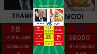 Trump vs Modi#comparison #trumpvsmodi #trump #modi #usa