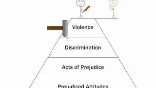Pyramid of Hate