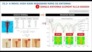 32.2- A Novel High Gain Wideband MIMO 5G Antenna: Single Antenna Element-B, C, D Design