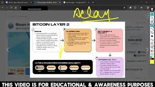 Bitcoin Hyper Presale | New Presale Project | New  Crypto PresaleToday (For Educational Purpose)