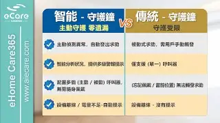 eCare 家居-智能守護鐘