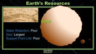 5th Grade - Science - Earth's Resources - Topic Overview